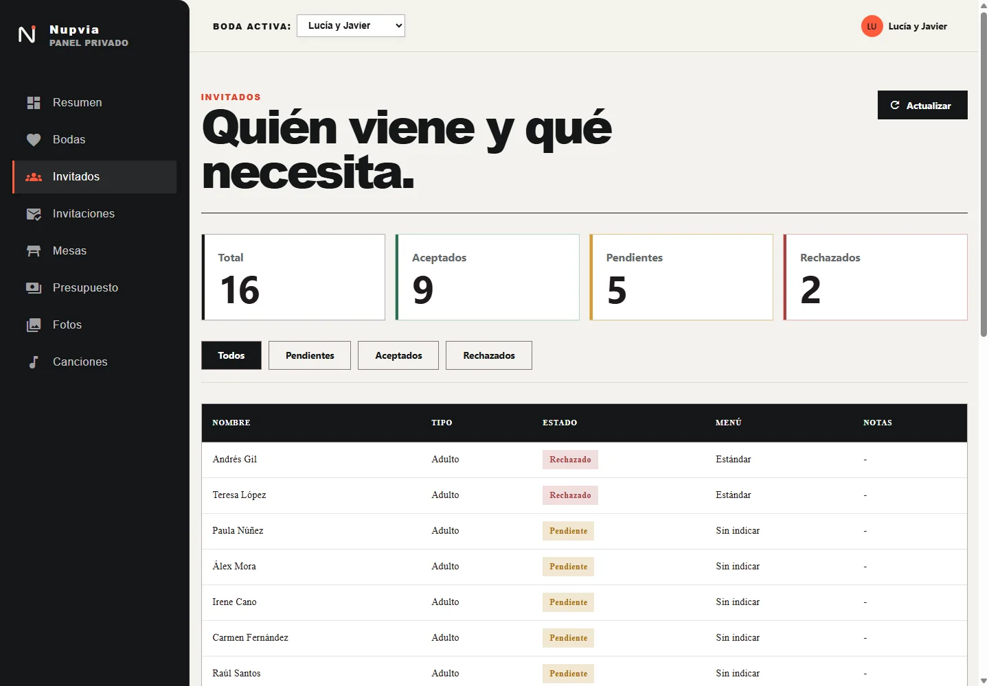Vista del panel de invitados y confirmaciones de Nupvia